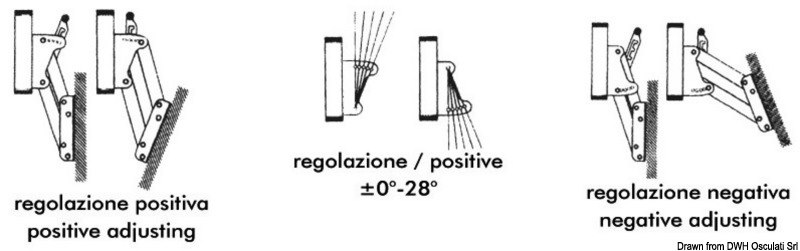 Supporto motore inox "Mega" 