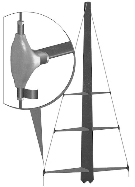 Copricrocette autoadattanti a profilo aerodinamico