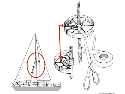 Coppia rotelle protezione Sailguard 