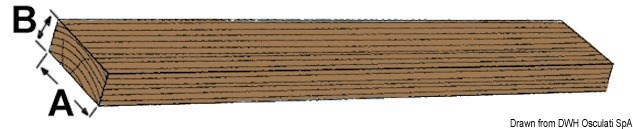 Liste ARC in teak