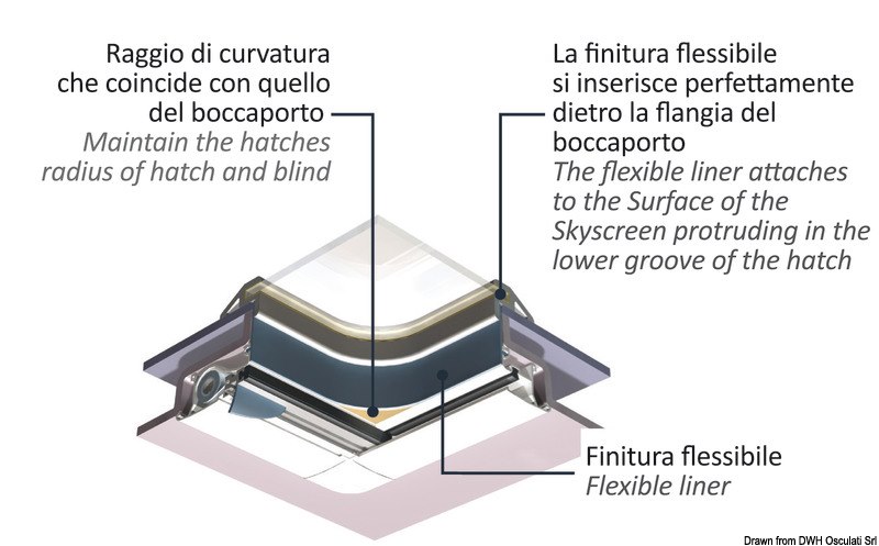 Controtelaio di finitura flessibile DOMETIC PVC Liner per Skyscreen – applicabile a Surface Skyscreen e a Recessed Skyscreen