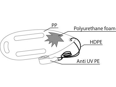 Galleggiante di emergenza Lifewatch 