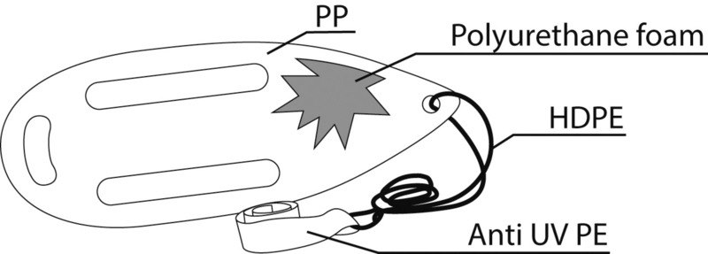 Galleggiante di emergenza Lifewatch 