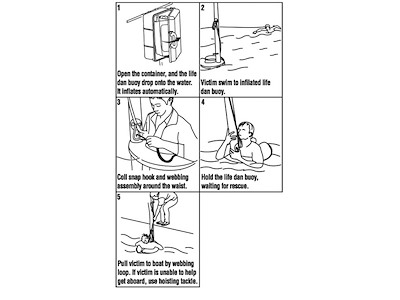 Life Dan Buoy 