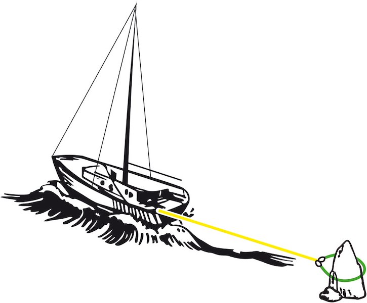 Fasce ideali per ormeggi a terra