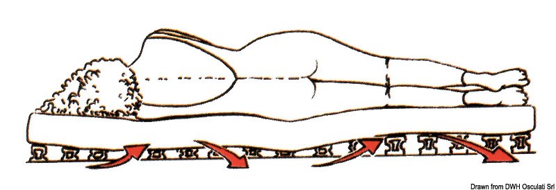 Rete elastica per letti/cuccette BEDFLEX®