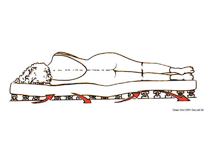 Rete elastica per letti/cuccette BEDFLEX®