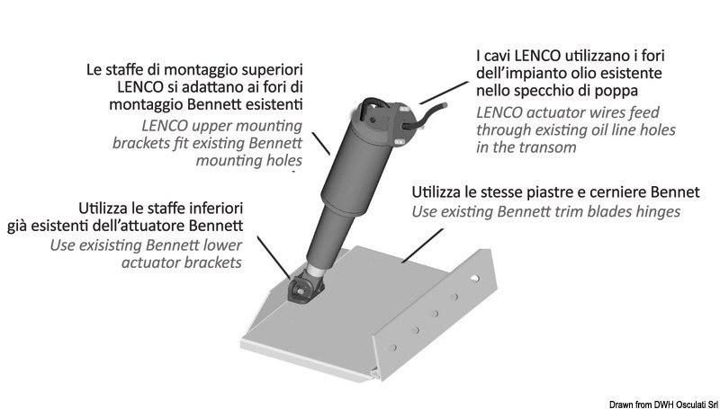 Kit Lenco Retrofit per Bennet 