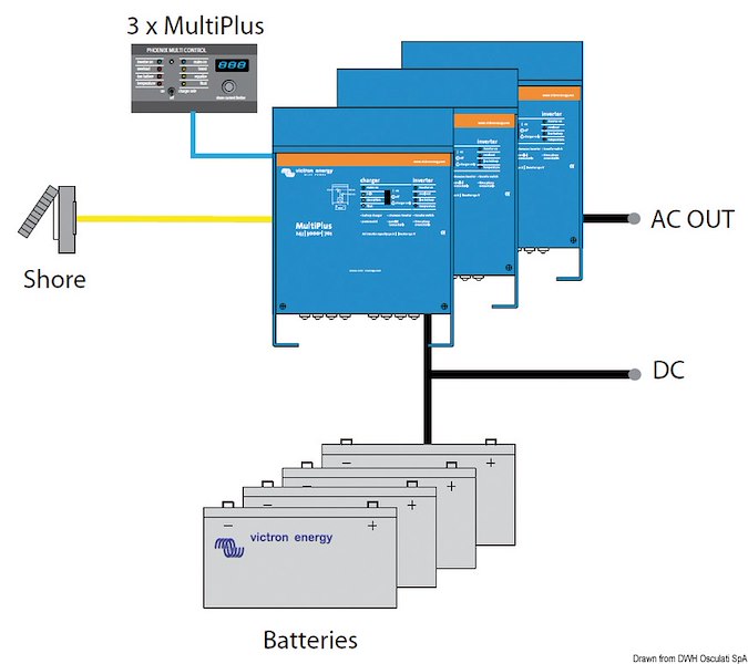 Sistema combinato VICTRON MULTIPLUS - Caricabatteria + Inverter