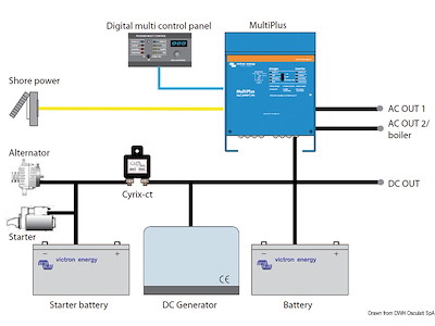 Sistema combinato VICTRON MULTIPLUS - Caricabatteria + Inverter