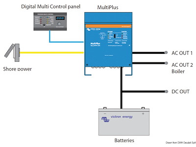 Sistema combinato VICTRON MULTIPLUS - Caricabatteria + Inverter