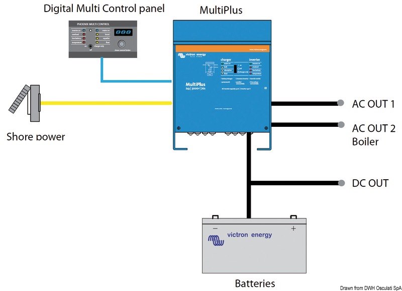 Sistema combinato VICTRON MULTIPLUS - Caricabatteria + Inverter