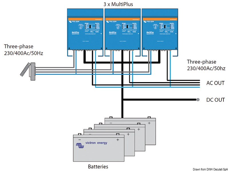 Sistema combinato VICTRON MULTIPLUS - Caricabatteria + Inverter