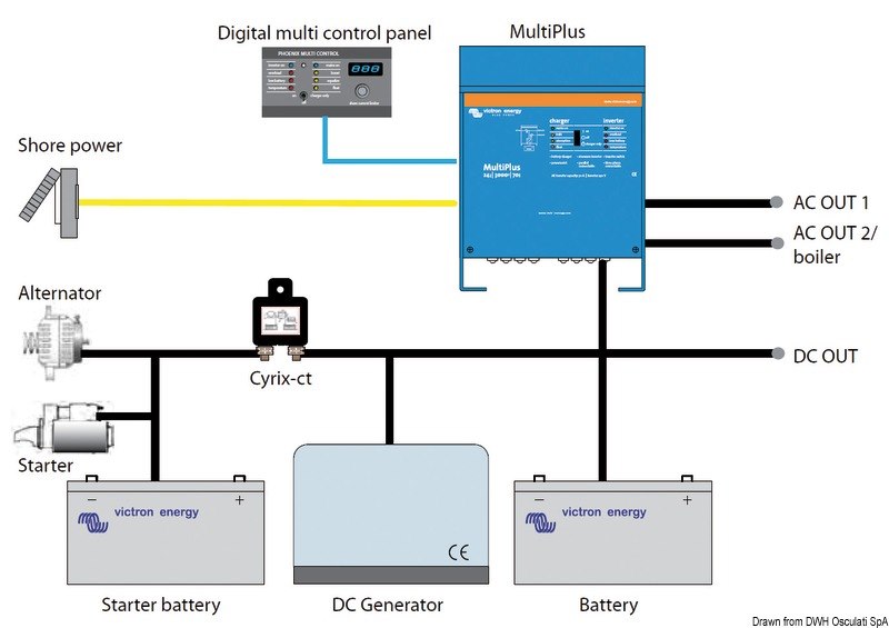 Sistema combinato VICTRON MULTIPLUS - Caricabatteria + Inverter
