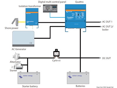 Trasformatore d'isolamento VICTRON