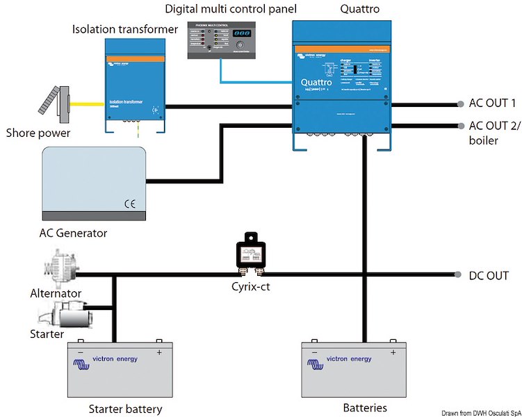 Trasformatore d'isolamento VICTRON