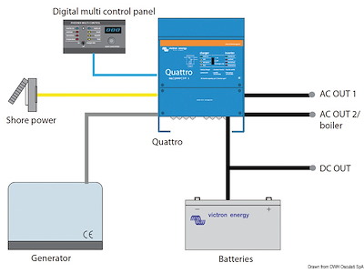 Sistema combinato VICTRON Quattro - Caricabatteria + Inverter