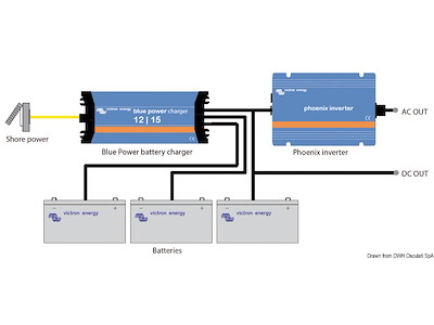 Inverter VICTRON Ve.Direct pura onda sinusoidale 180/1200W