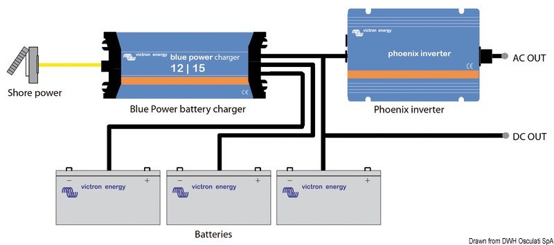 Inverter VICTRON Ve.Direct pura onda sinusoidale 180/1200W
