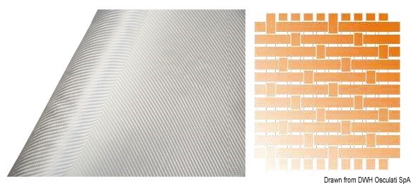 Tessuti per laminazione