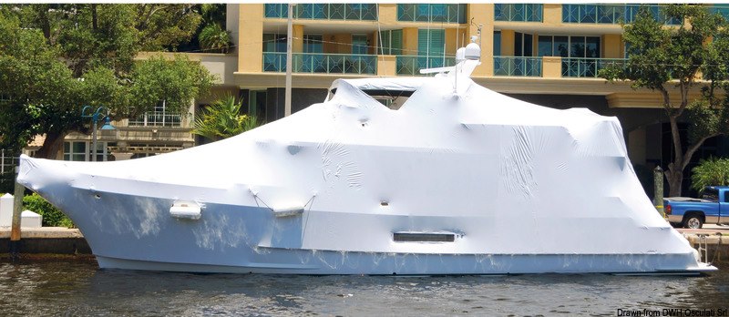 Copertura nautica termoretraibile