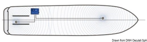 Sistema antivegetativo elettronico ad ultrasuoni 4bready <sup>R</sup>