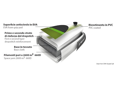 Stand Up Paddle JOBE Mira 10.0 Package