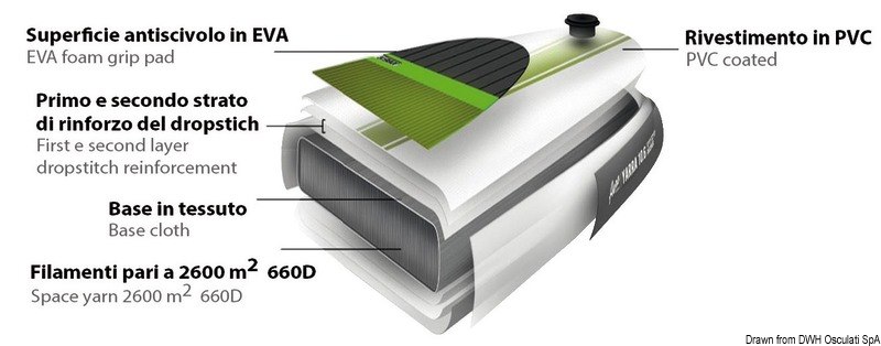 Pagaia canoa/kayak smontabile 200 cm 