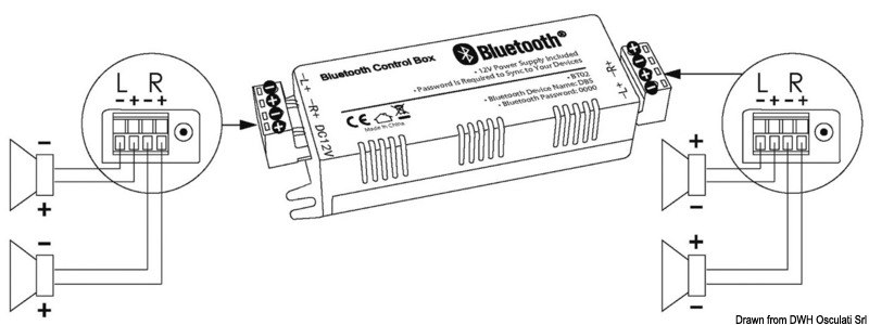Stereo/Amplificatore Bluetooth
