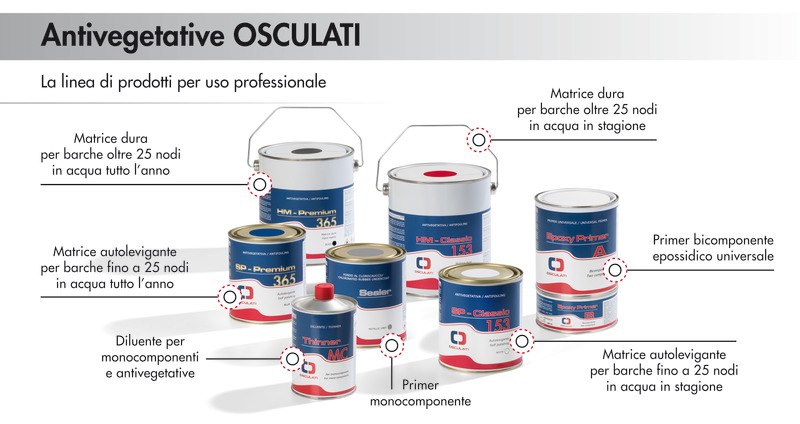 Primer e sigillante Sealer