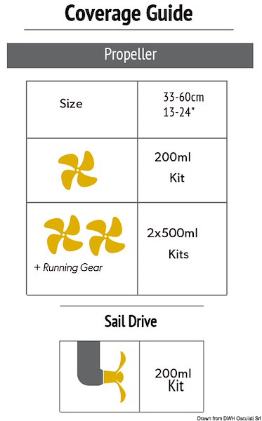 Vernice antiaderente siliconica PROPSPEED®