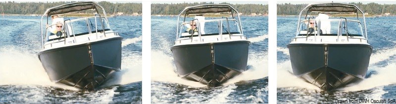 Pannello di controllo e gestione automatica dei flap MENTE-MARINE