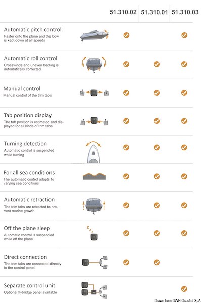 Pannello di controllo e gestione automatica dei flap MENTE-MARINE