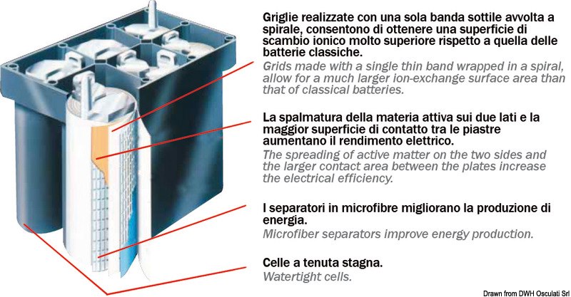 Batterie EXIDE Maxxima con tecnologia AGM