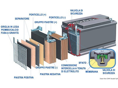 Batterie EXIDE Gel per servizi ed avviamento