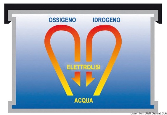 Batterie EXIDE Gel per servizi ed avviamento