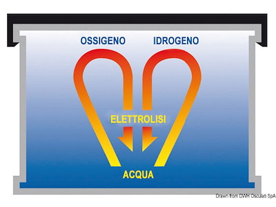 Batterie EXIDE Gel per servizi ed avviamento