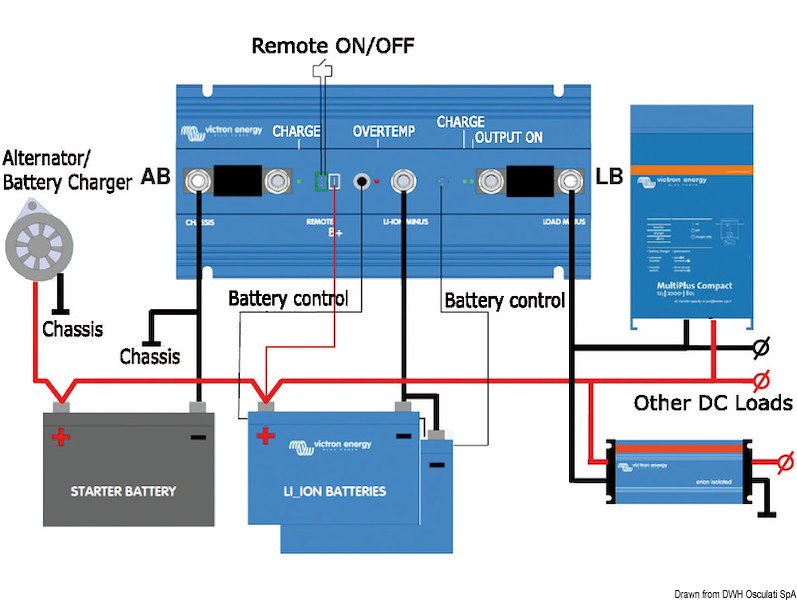 Batterie al litio ferro fosfato VICTRON
